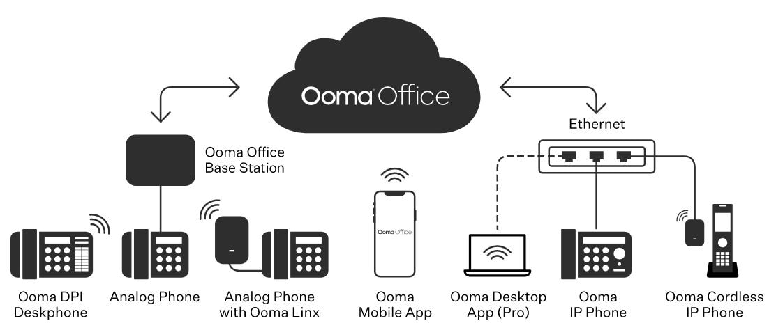 ooma office