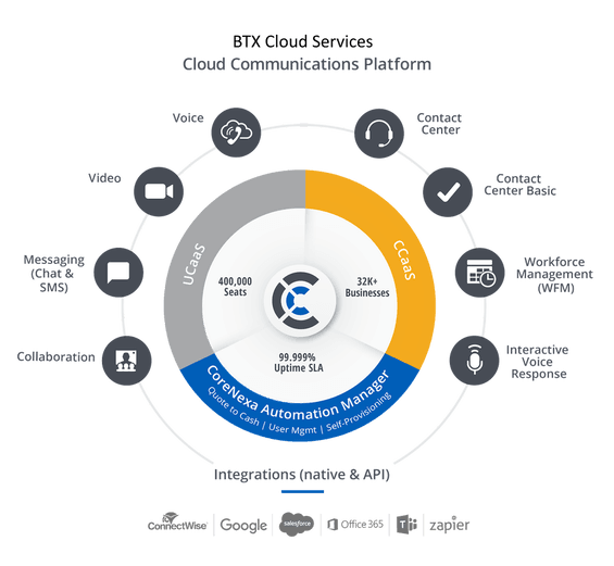 btx cloud solutions overview