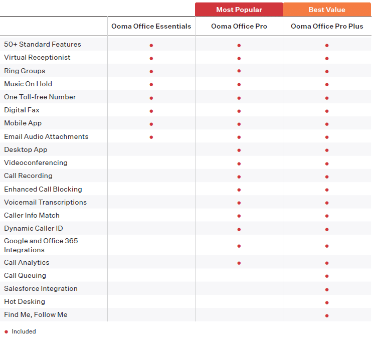 ooma plans