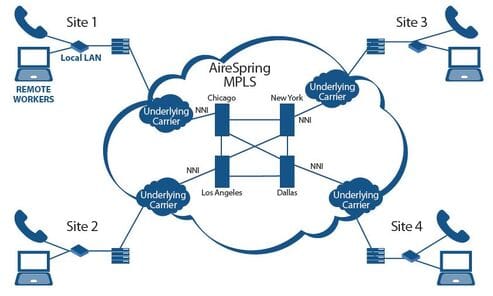 Airespring