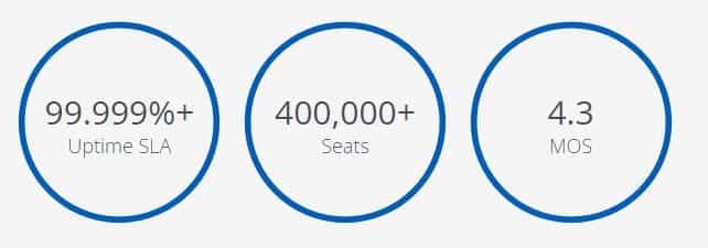 BTX Cloud Next-Gen Video