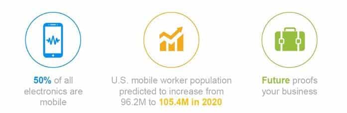 BTX Cloud Communication Collaboration